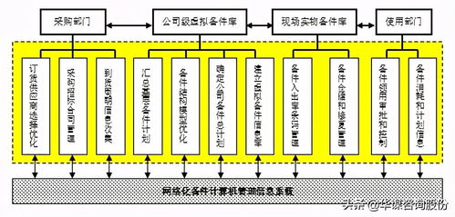 設(shè)備管理新思維新模式 第四章 第六節(jié) 機(jī)械設(shè)備